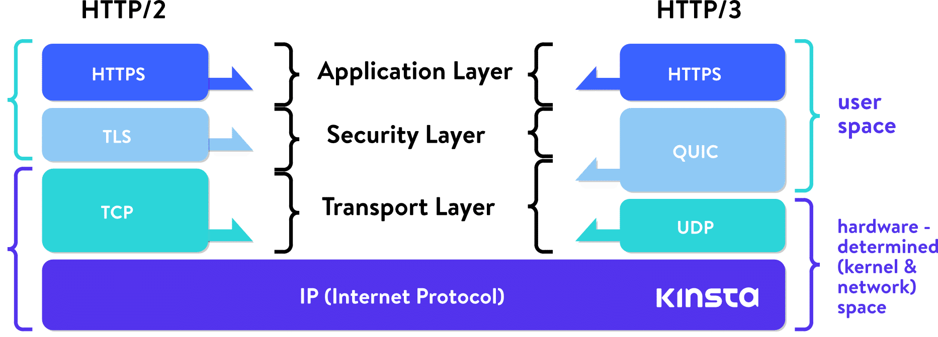 Apresentando uma amostra de tecnologia do suporte NGINX HTTP